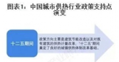 重磅！2025年中國(guó)及31省市城市供熱行業(yè)政策匯總及解讀（全）“政策推動(dòng)供熱清潔化與智慧化”